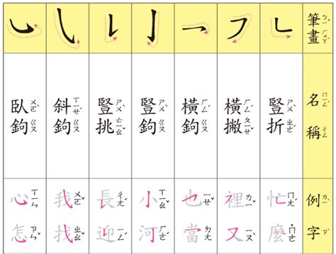 筆畫10|總畫數10畫的國字一覽